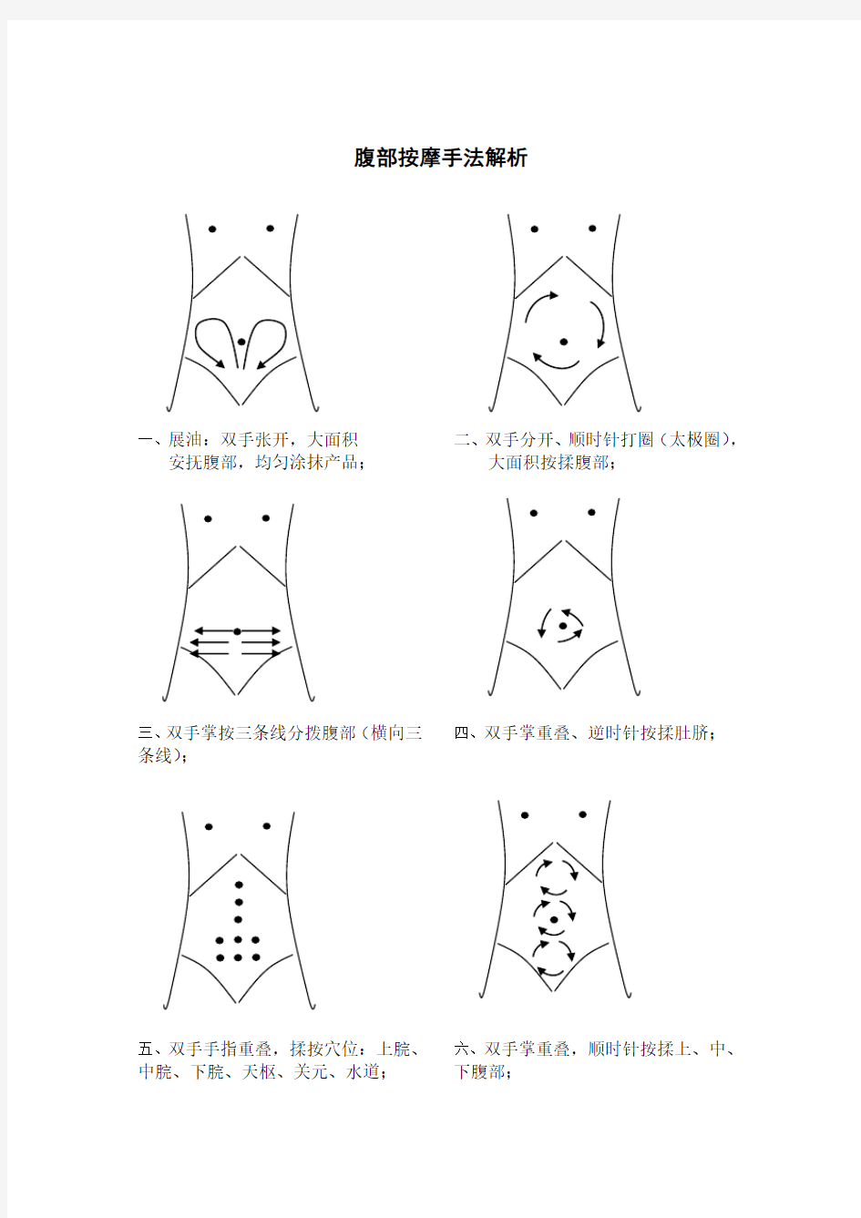 腹部按摩手法解析