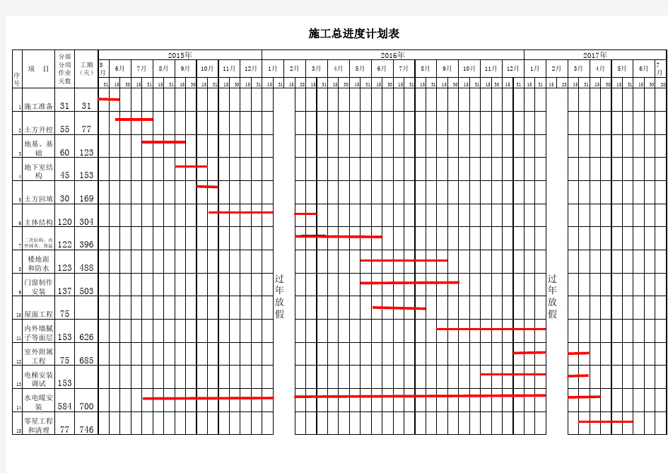 项目施工进度计划表(横道图_excel版本)