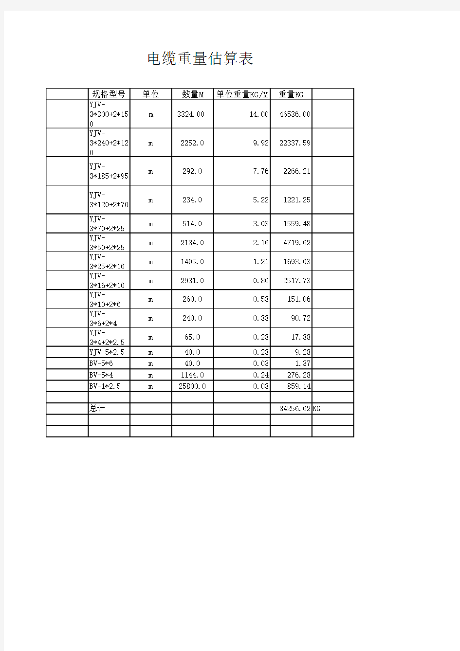 电缆重量估算表