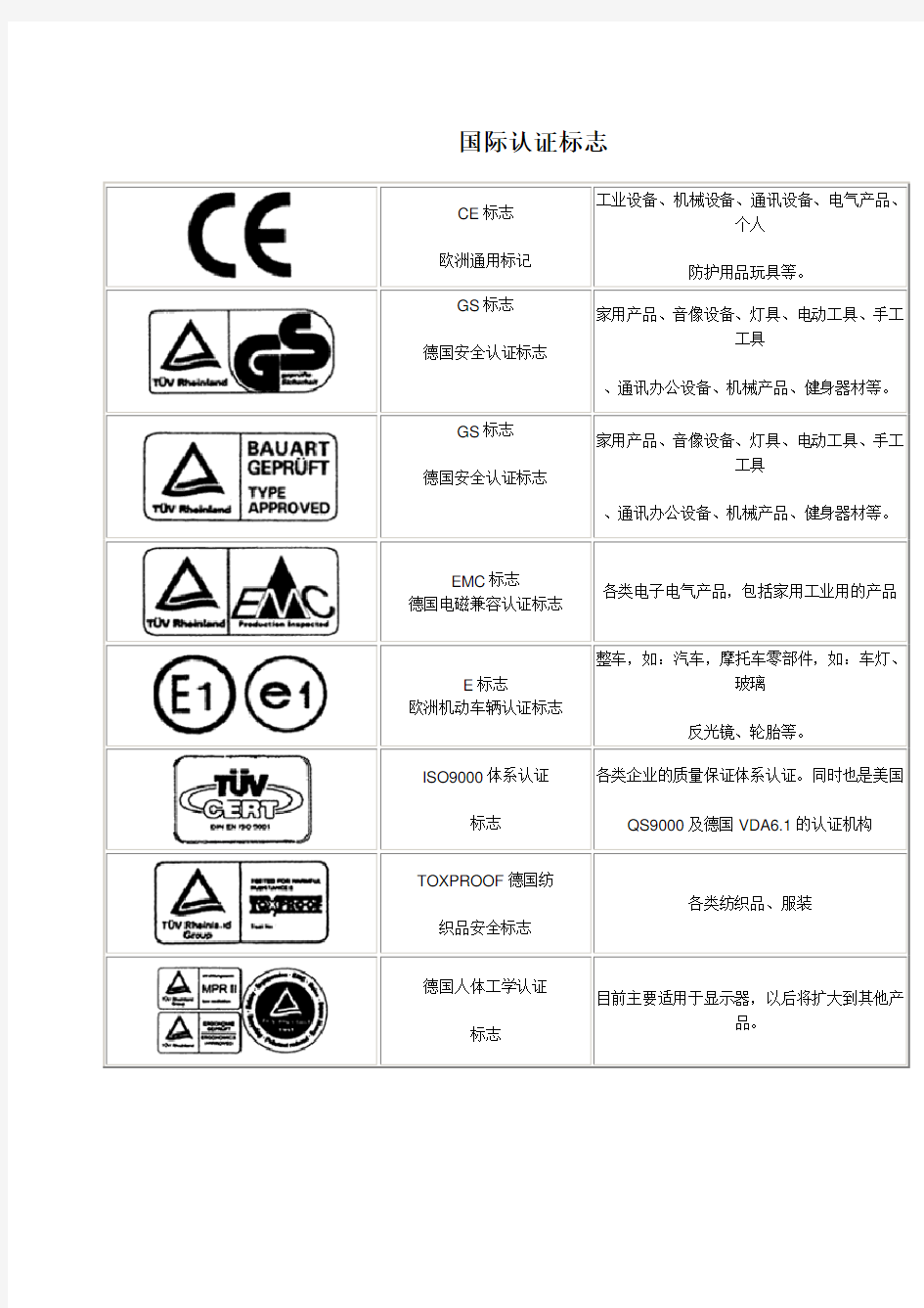 各种认证的标志和符号