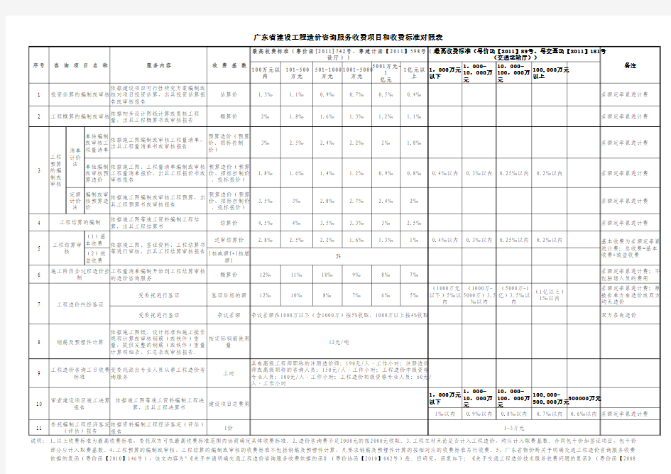 广东省建设工程造价咨询服务收费项目和收费标准表(对照表)