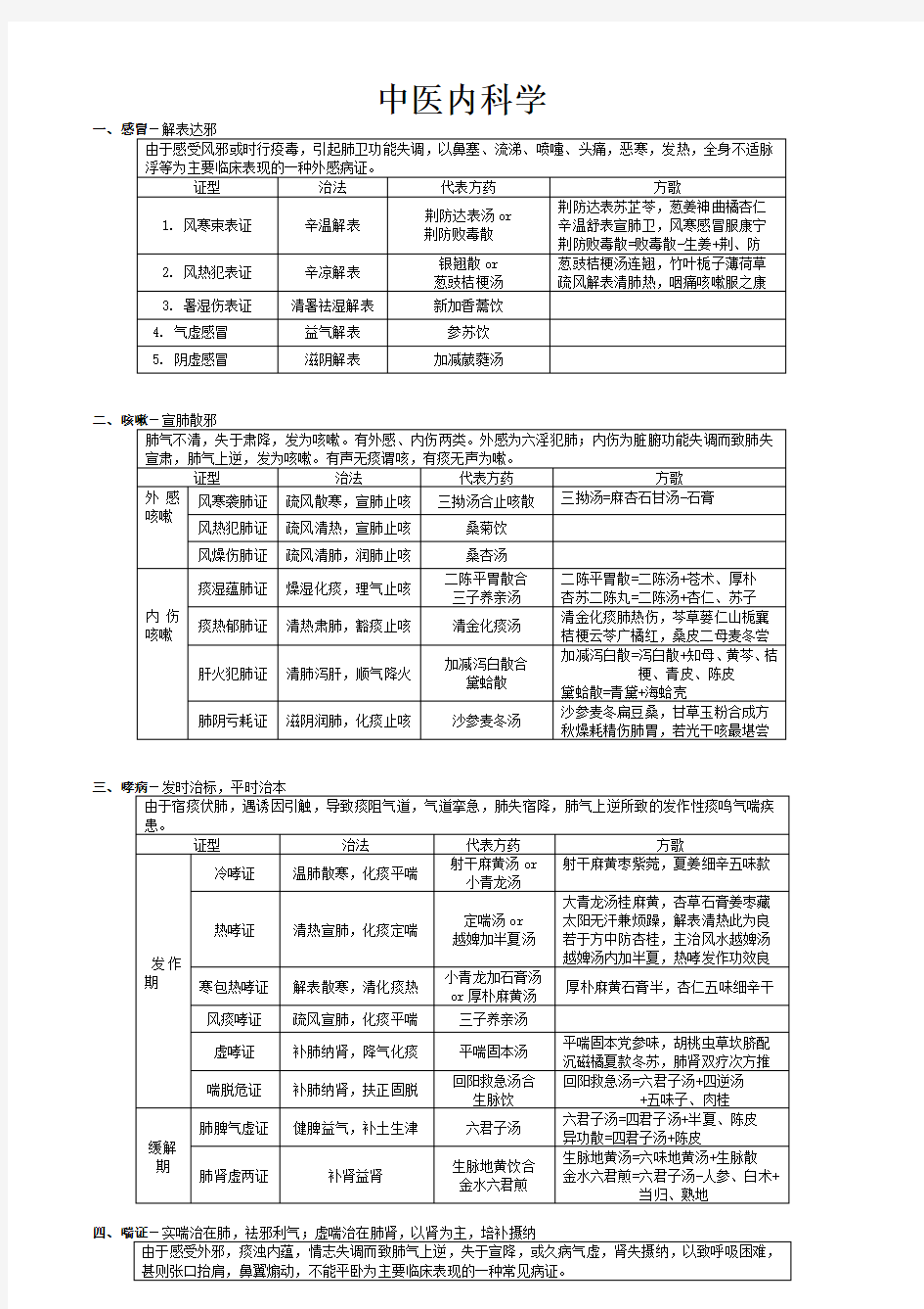 中医内科学表格整理