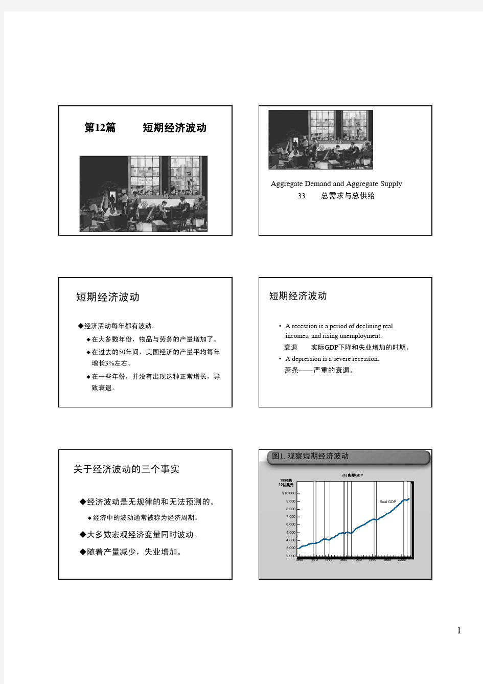 曼昆 宏观经济学  第33章 总需求与总供给 [兼容模式]