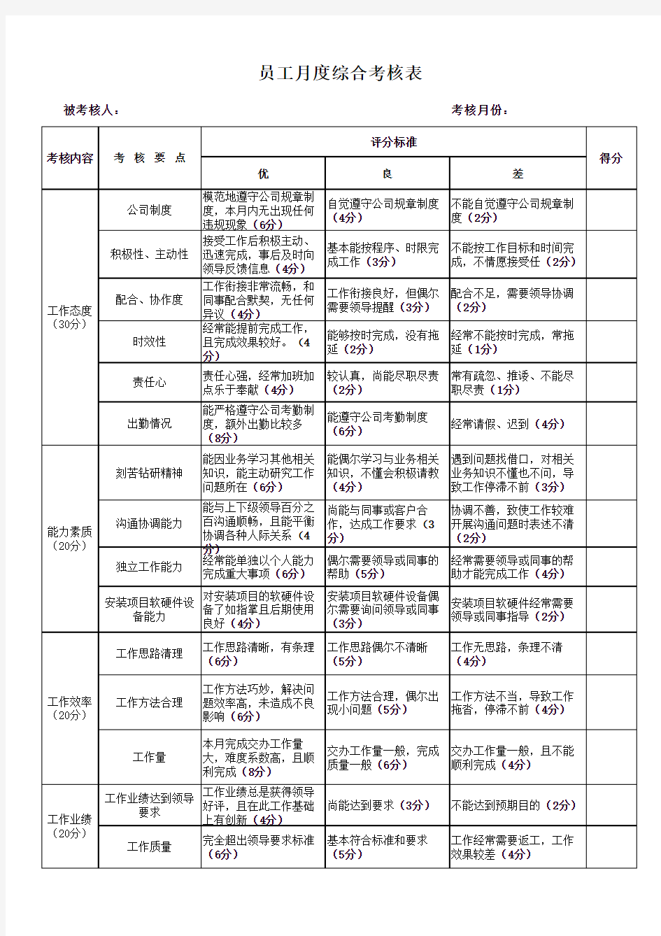 科技公司绩效考核表