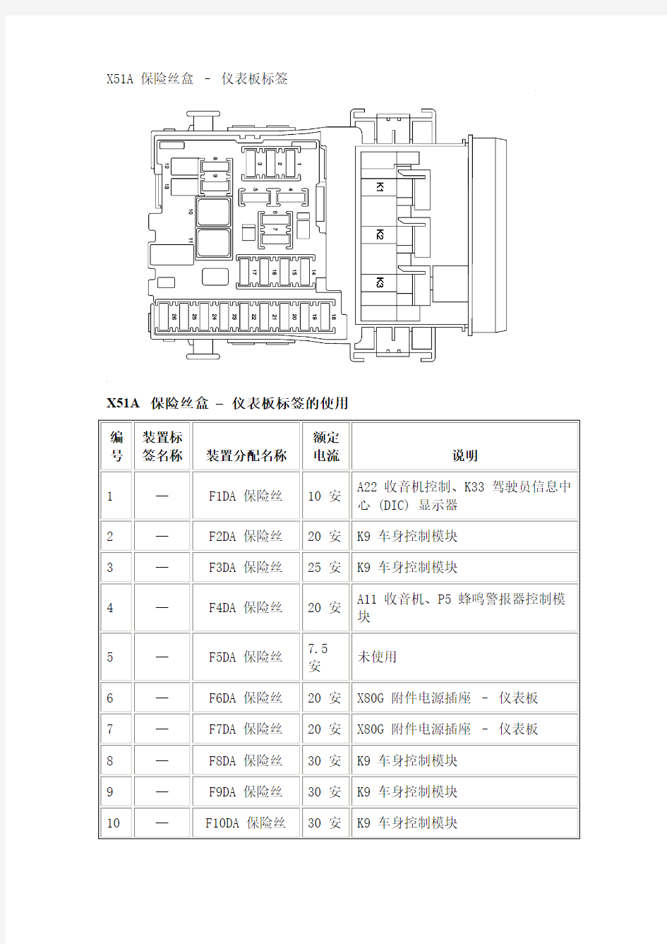 英朗仪表保险丝盒说明