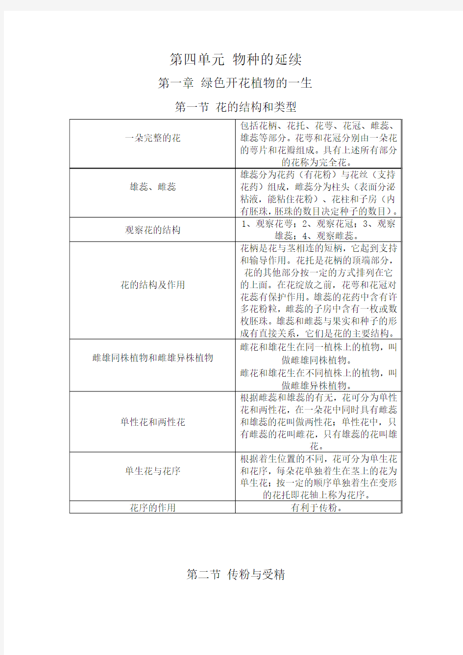 八年级上册生物(济南版)