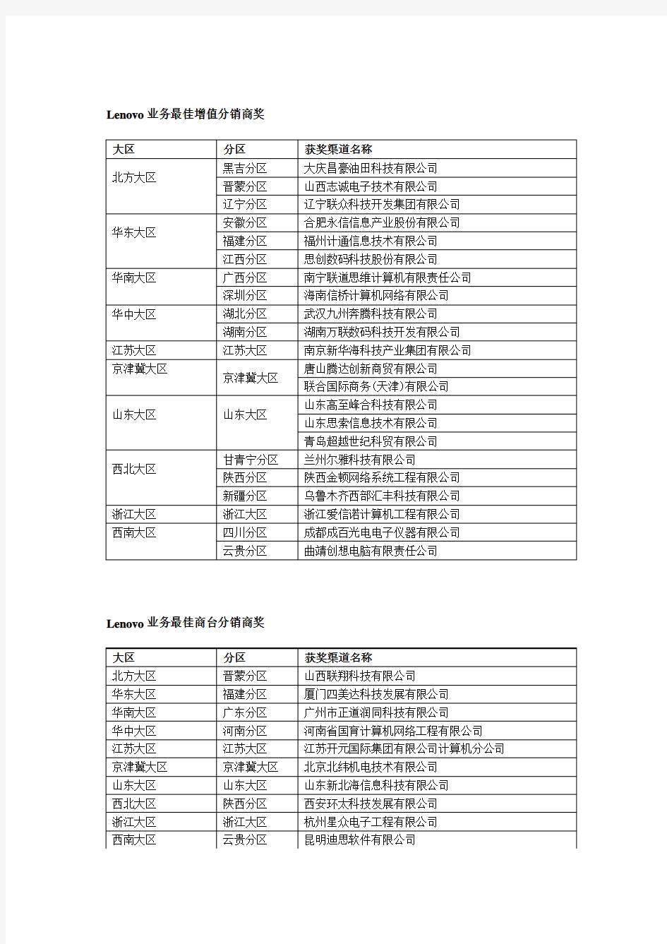 Lenovo业务最佳增值分销商奖