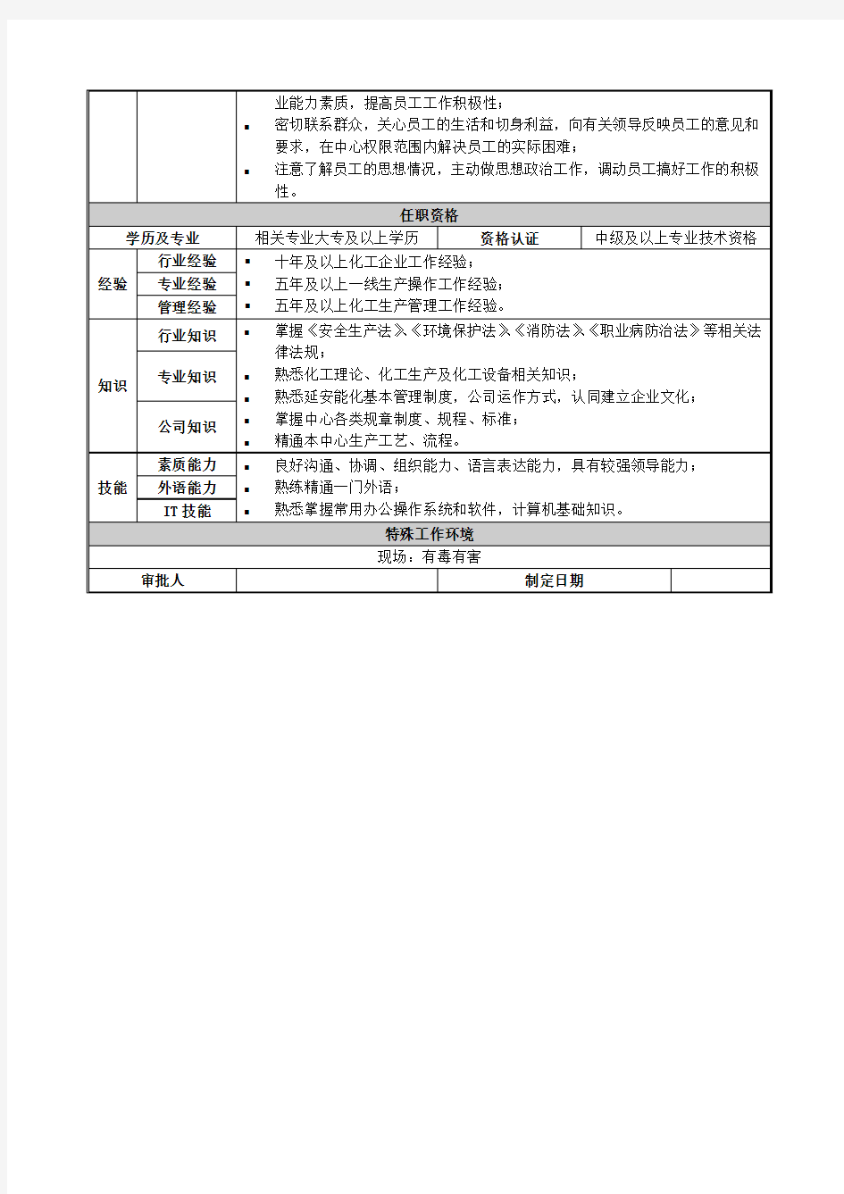 1-煤气化净化中心岗位说明书