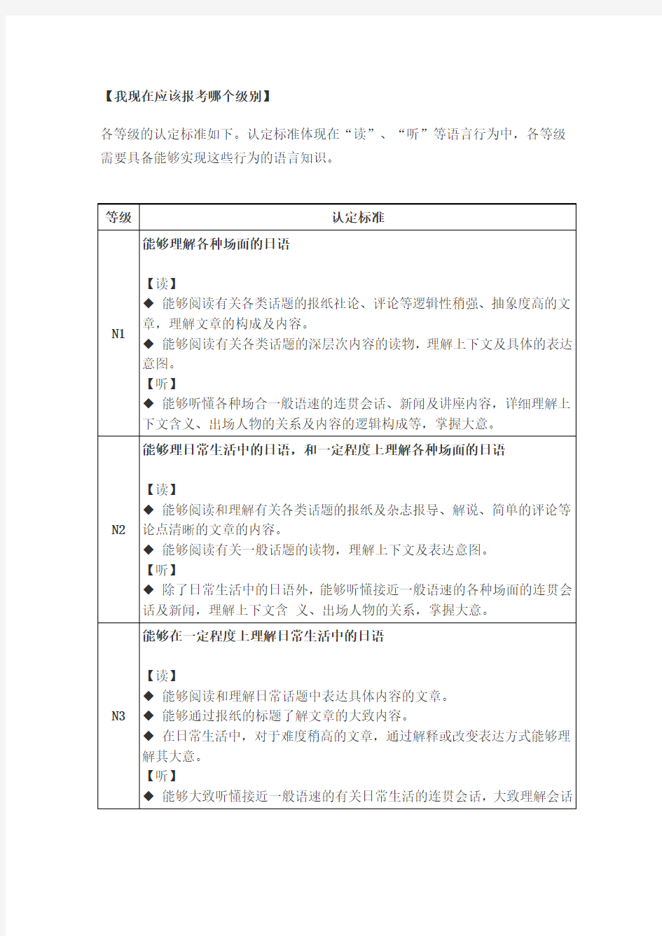 日语等级考试N1-N5对应的能力