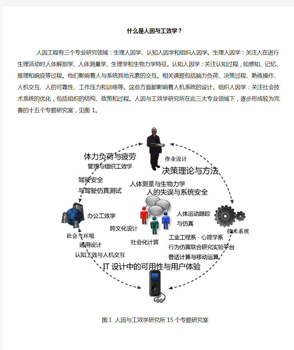 人因工程实验室 清华大学