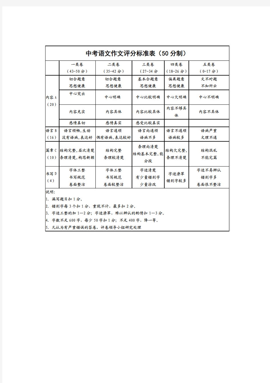 中考语文作文评分标准表