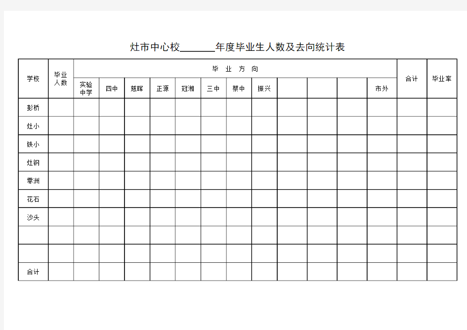 毕业生人数及去向统计表