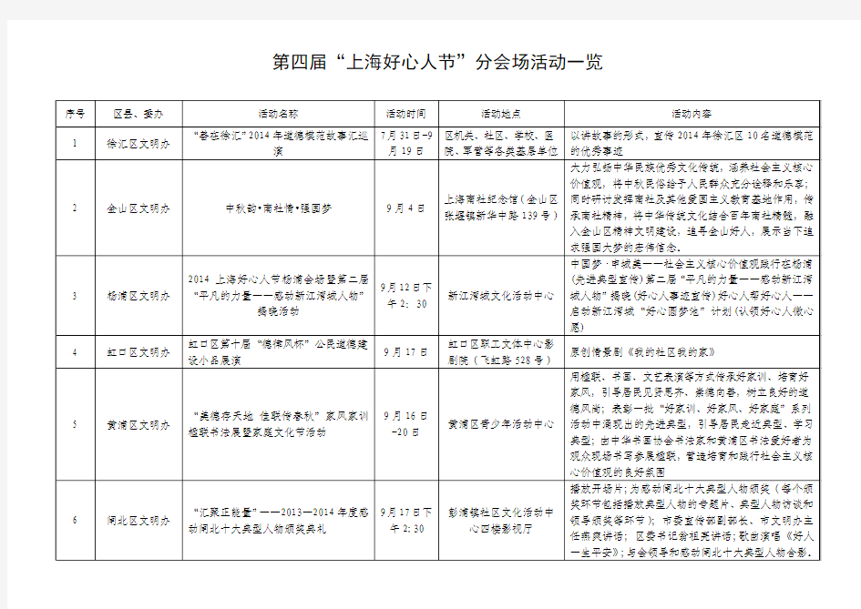 第四届“上海好心人节”分会场活动一览