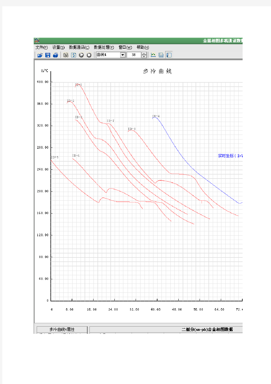 Sn-Pb二元金属相图测定数据