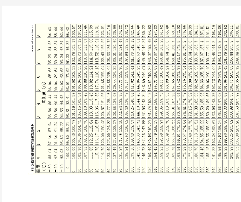电阻与温度对照表