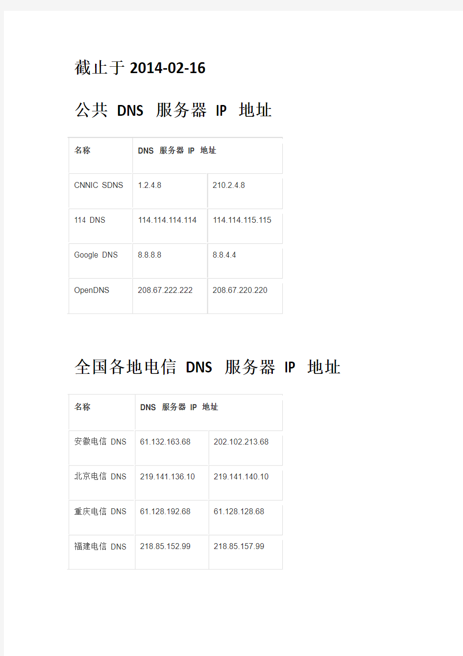 最新全国DNS服务器地址大全