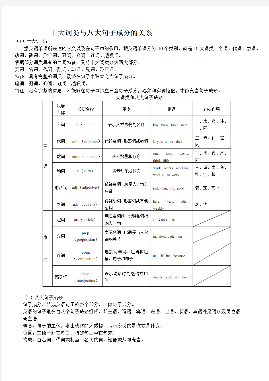 英语词性和句子成分