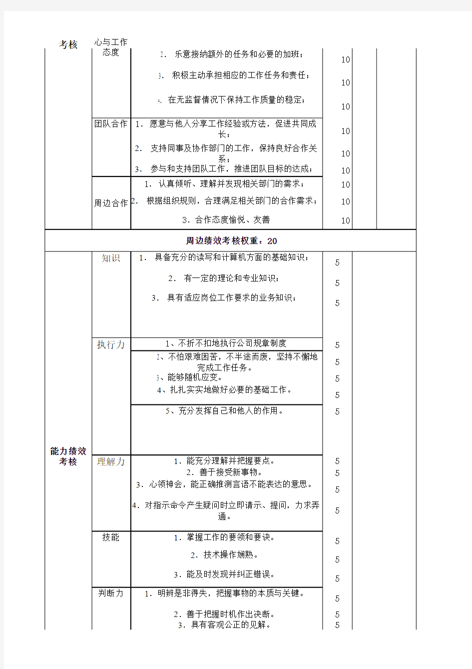 财务部经理(主管)绩效考核