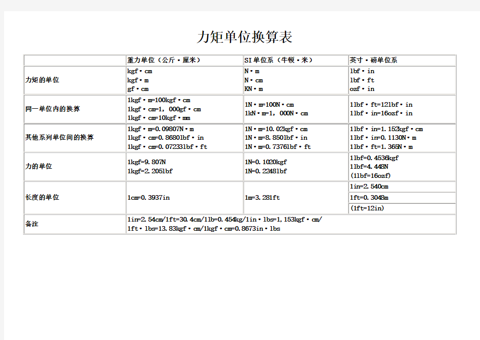力矩单位换算表