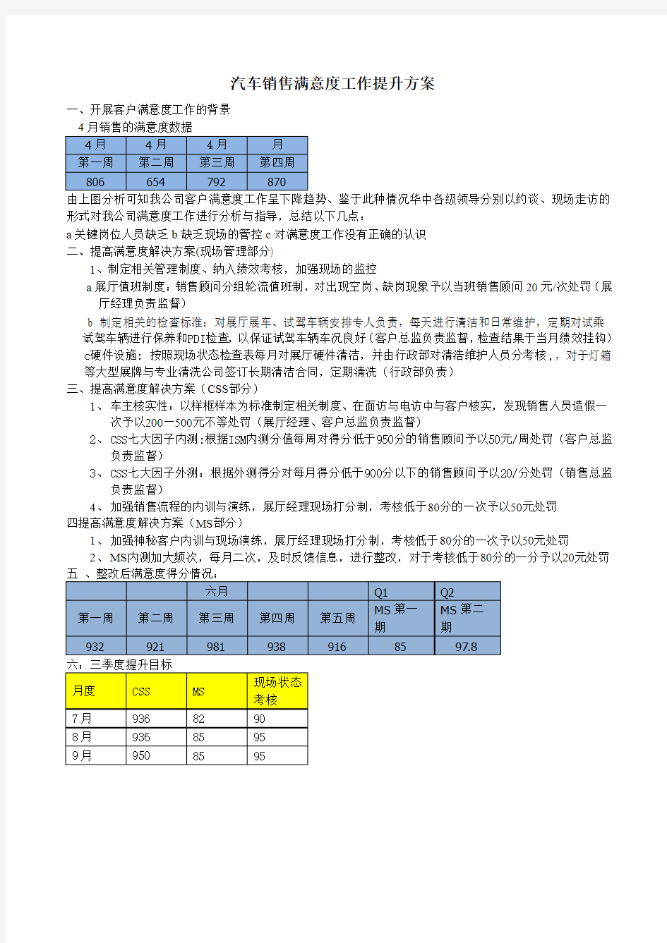 汽车销售满意度工作提升方案