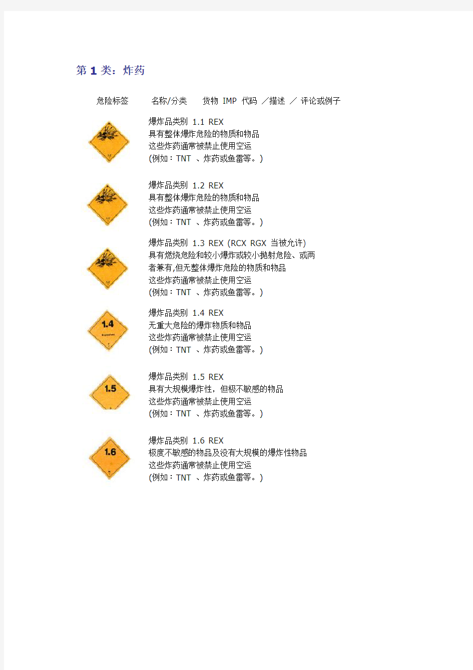 九类危险品分类等级及危险标识