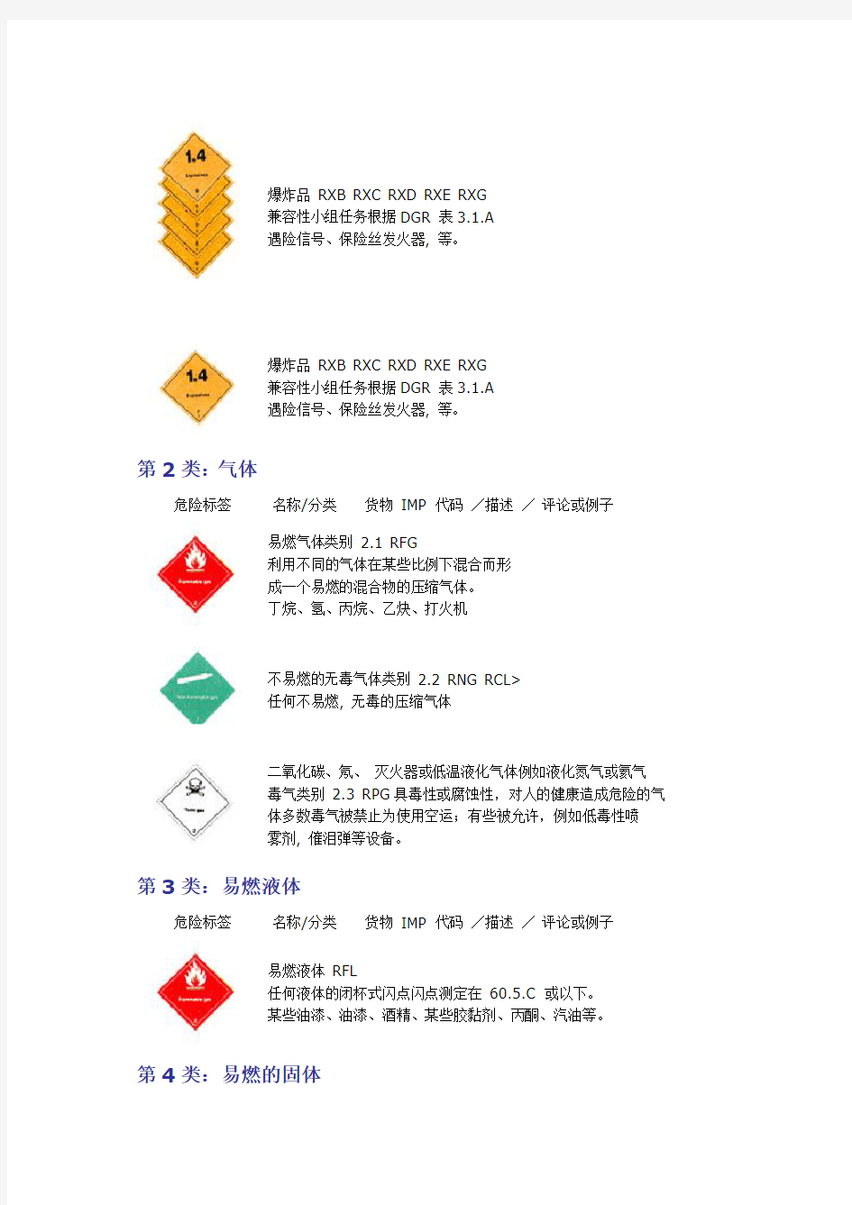 九类危险品分类等级及危险标识