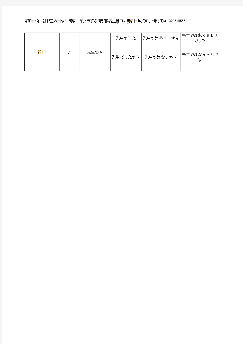 日语 各类词形变形总表
