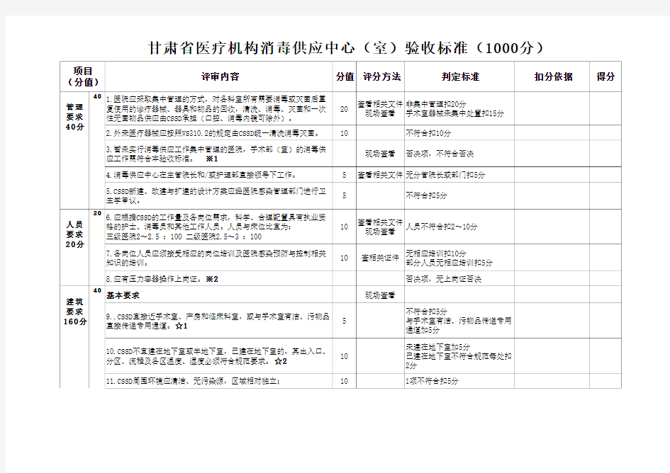 甘肃省医疗机构消毒供应验收标准