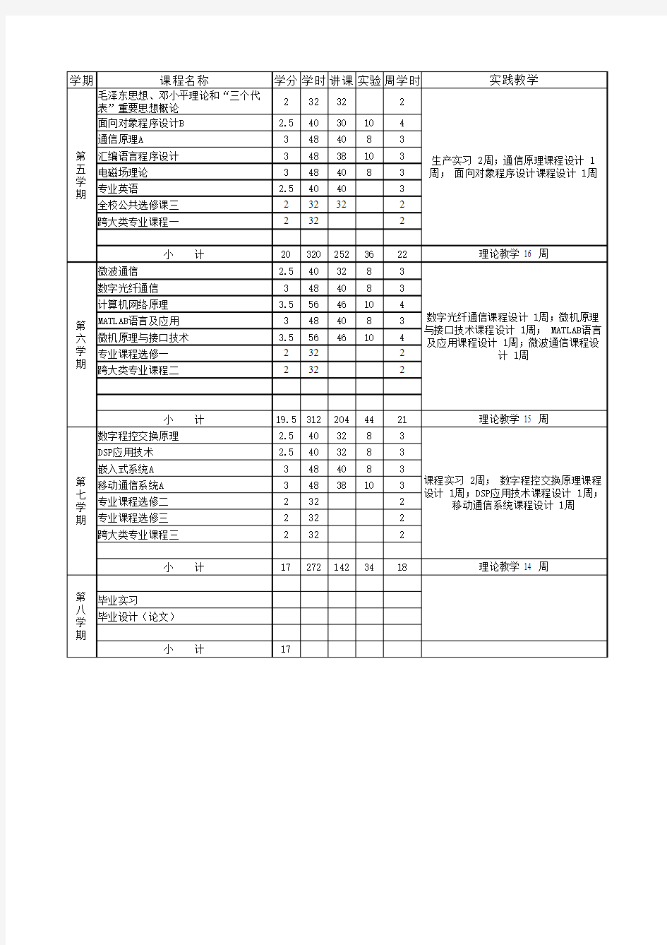 湖南工业大学通信工程专业课程表