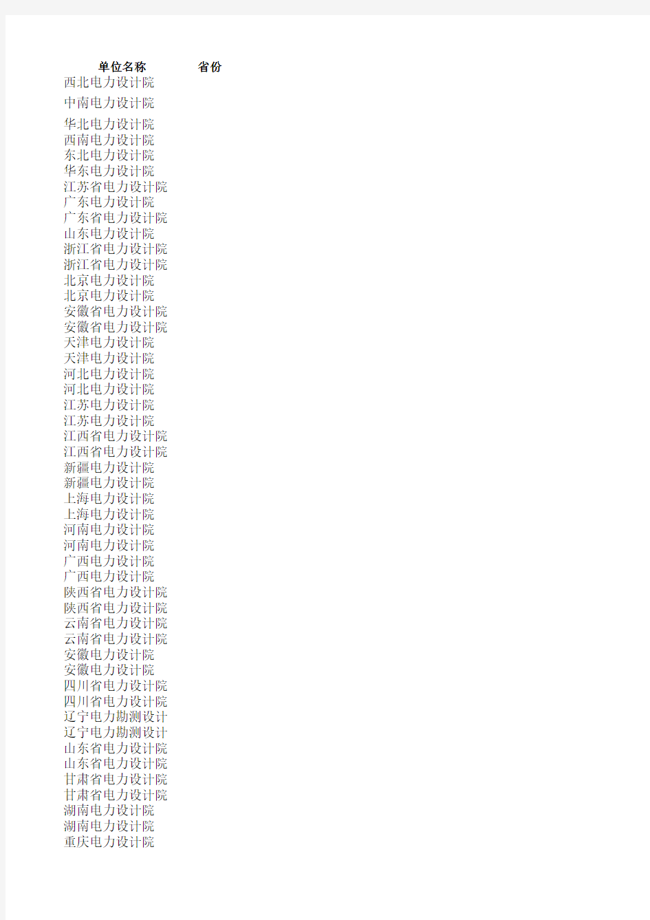 电力设计院名单