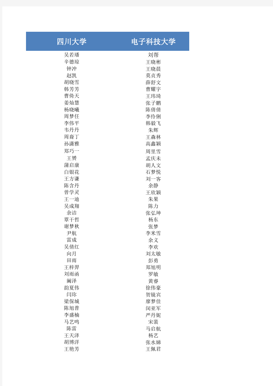 2013年四川省大学生 “综合素质A级证书”合格汇总公示