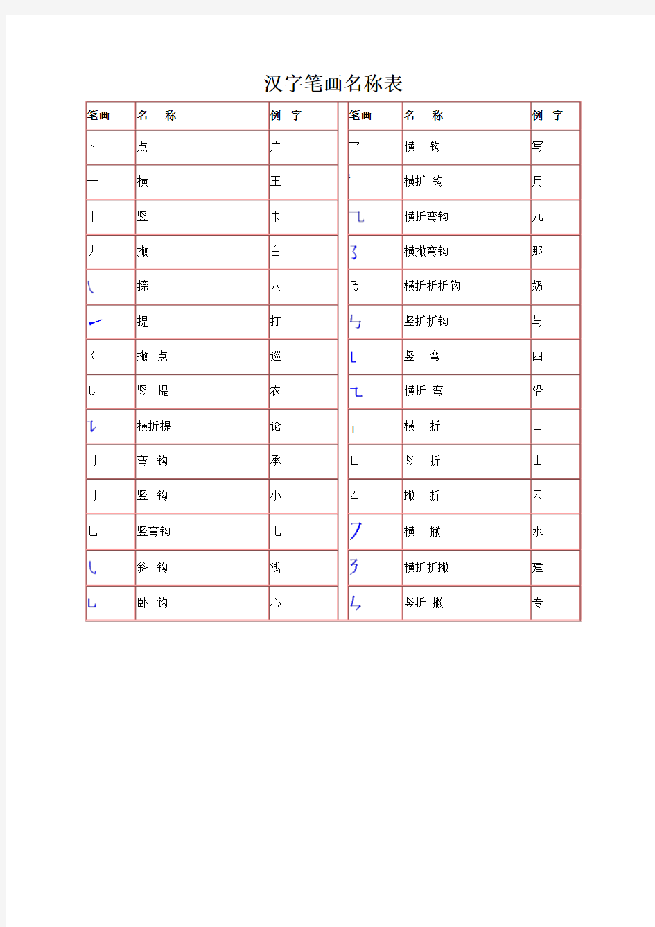 2012年最新版汉字笔画名称表