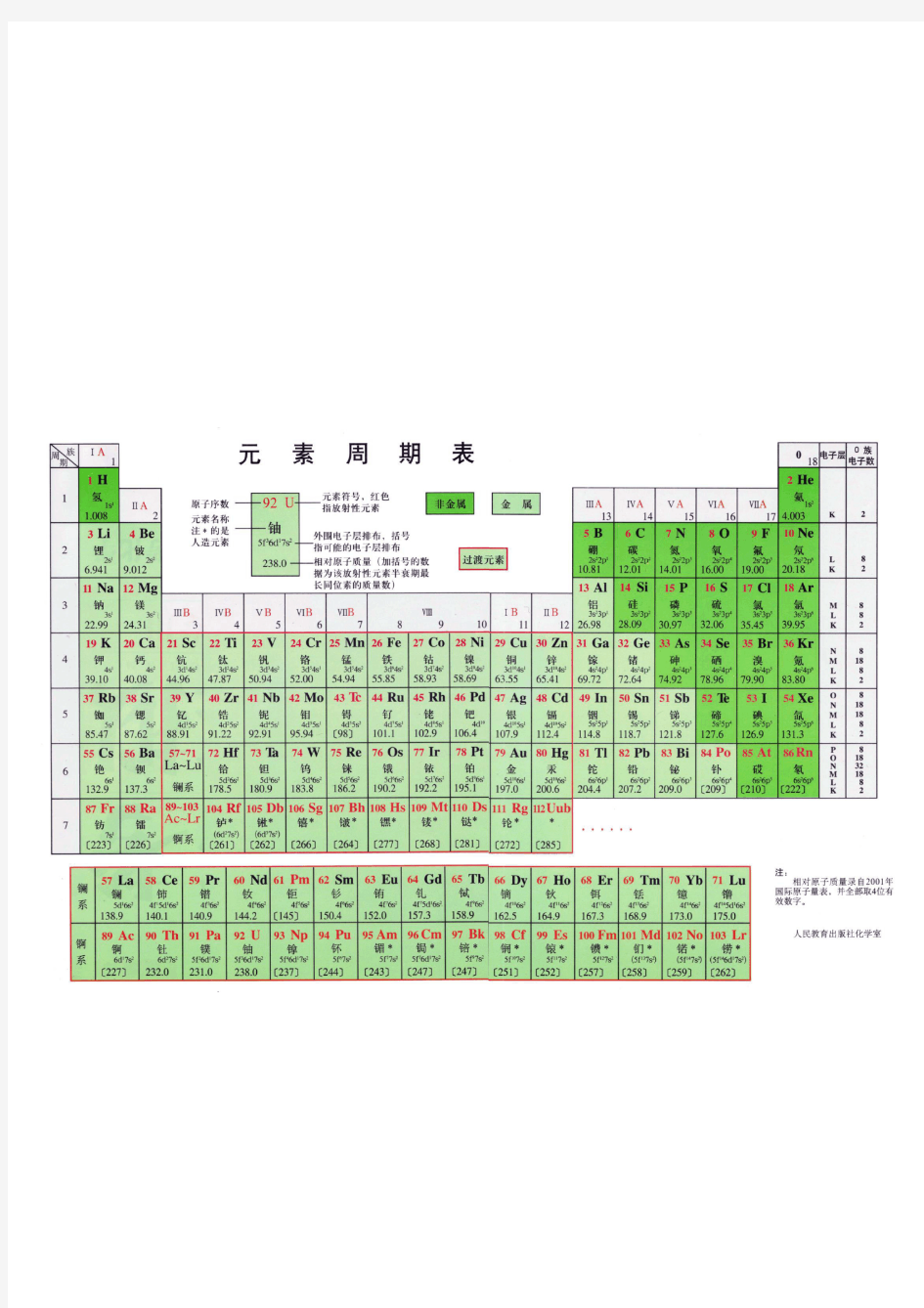 化学元素周期表图高清版