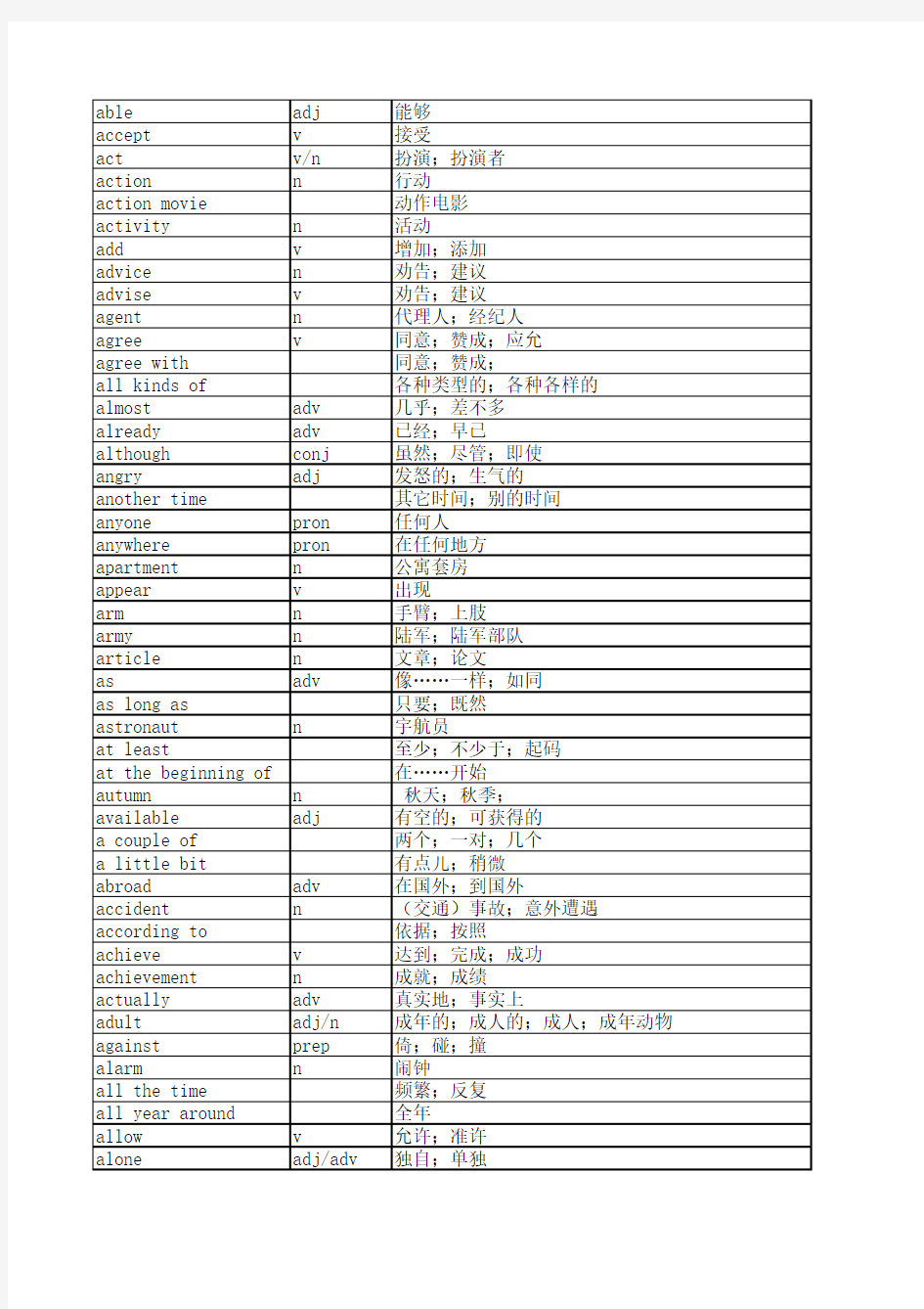 人教版初中英语词汇表(2015-2-11 23.14.55)