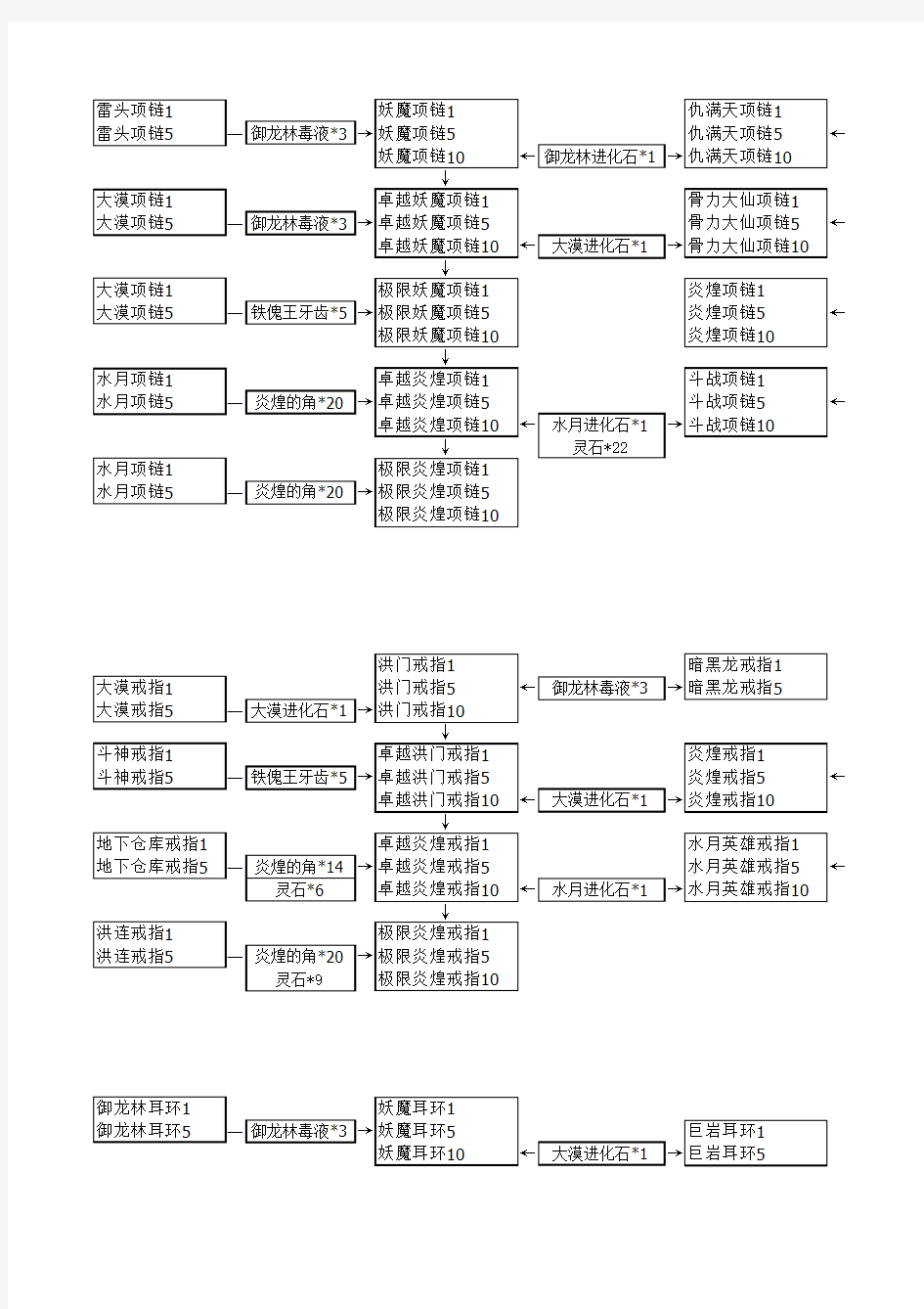 剑灵武器、首饰成长树