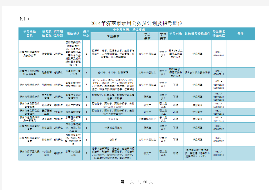 2014年济南市录用公务员计划及招考职位