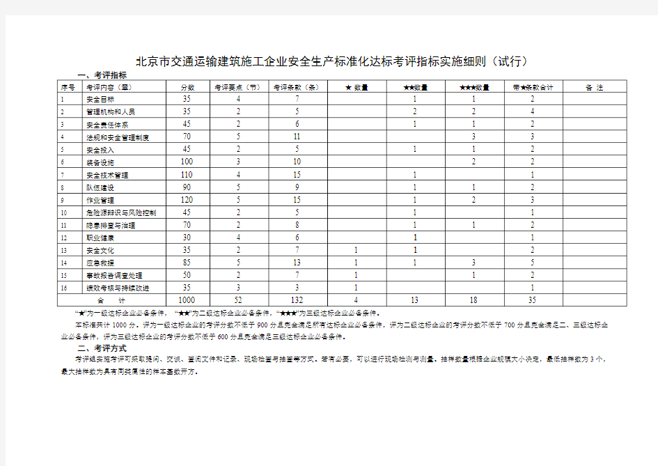北京市交通运输建筑施工企业安全生产标准化达标考评指标实施细则(试行)