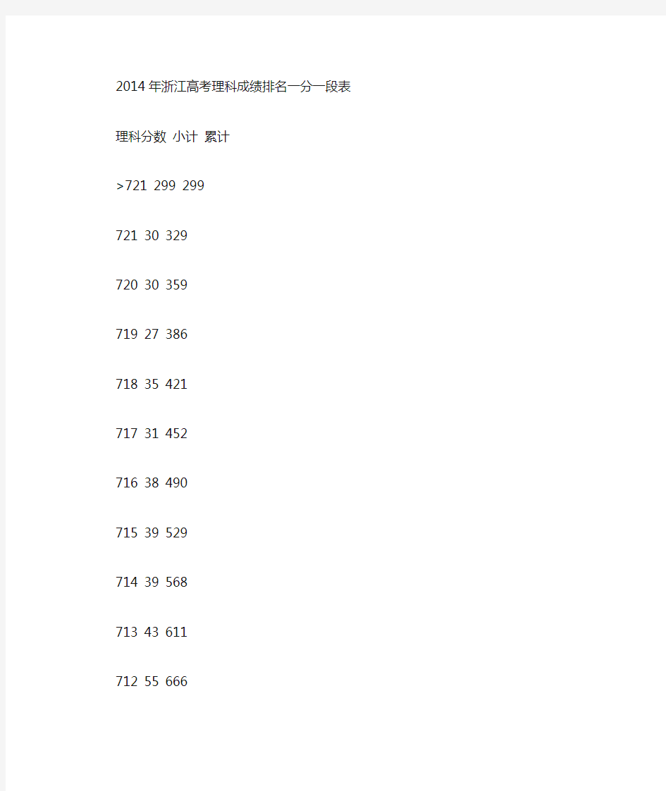 2014年浙江高考成绩排名一分一段表