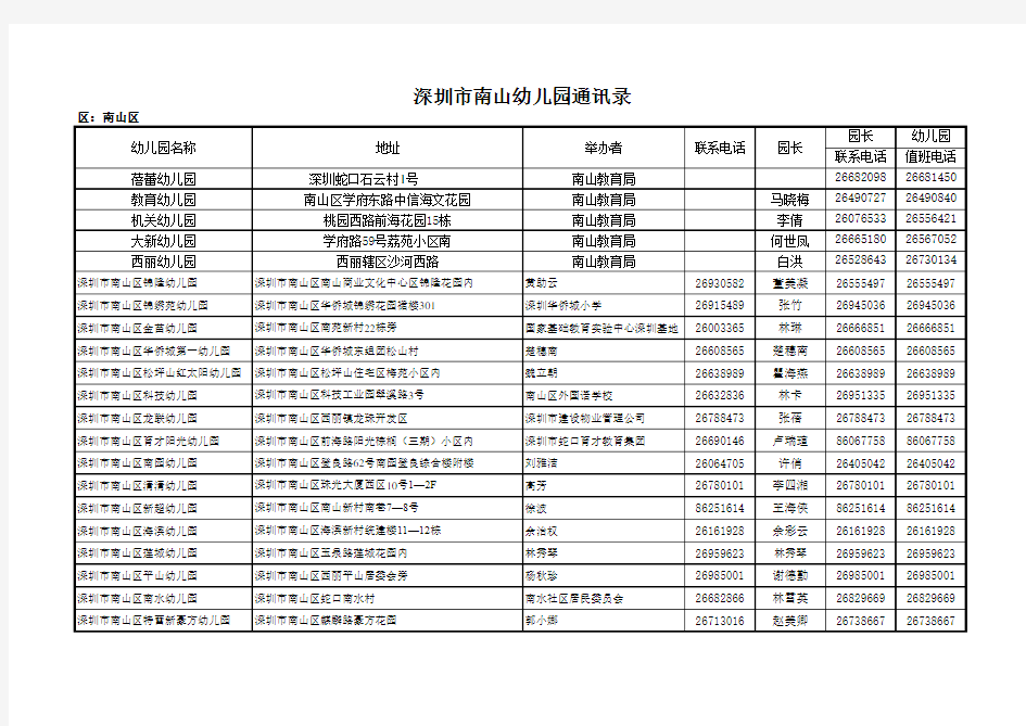 深圳市南山区幼儿园最新详细通讯录