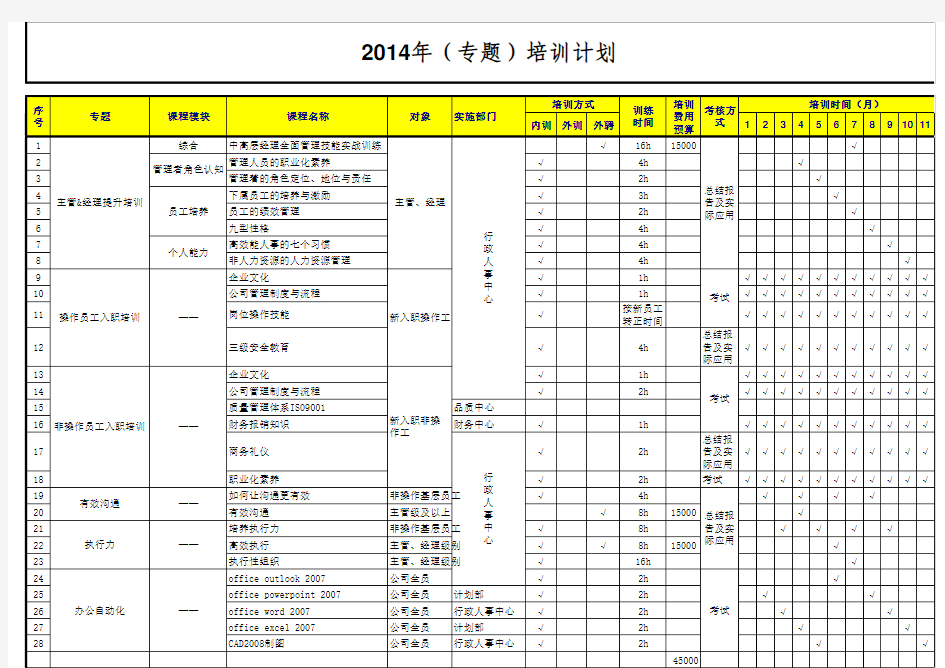 2014年制造业年度专题培训计划