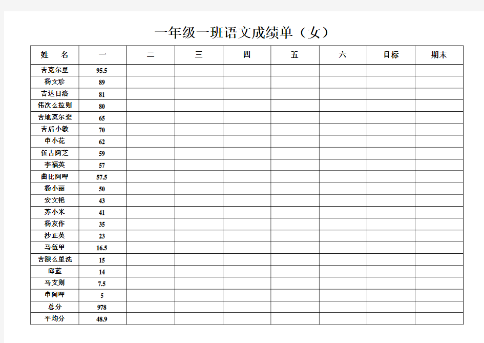 一年级一班成绩册