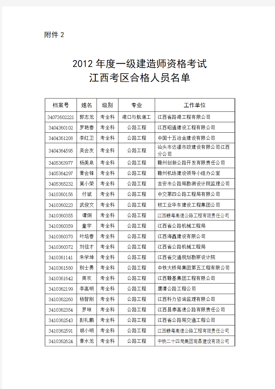 2012年度一级建造师资格考试江西考区合格人员名单