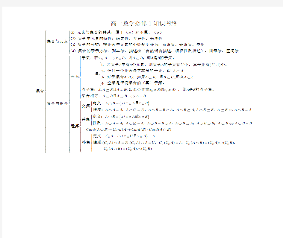 高一数学必修1知识网络