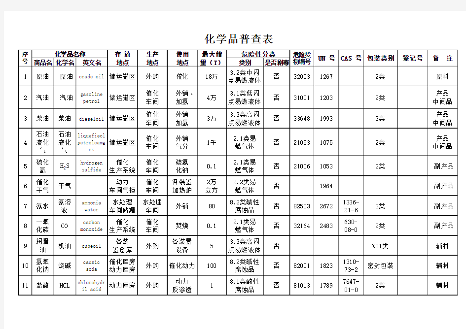 化学品普查表