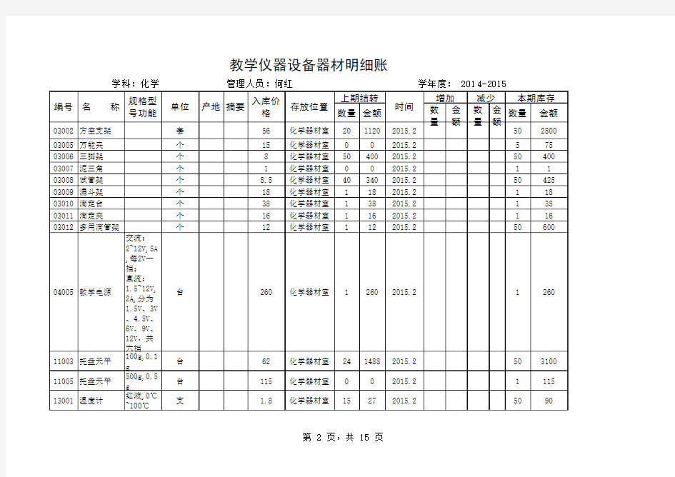2014-2015化学教学仪器明细账