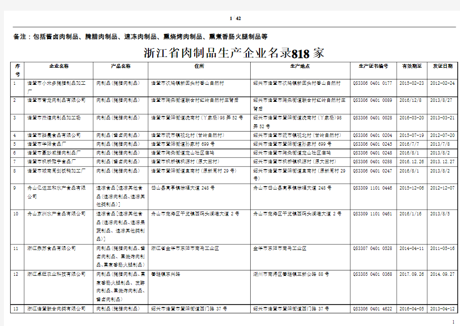 肉制品生产企业名录(浙江省)818家