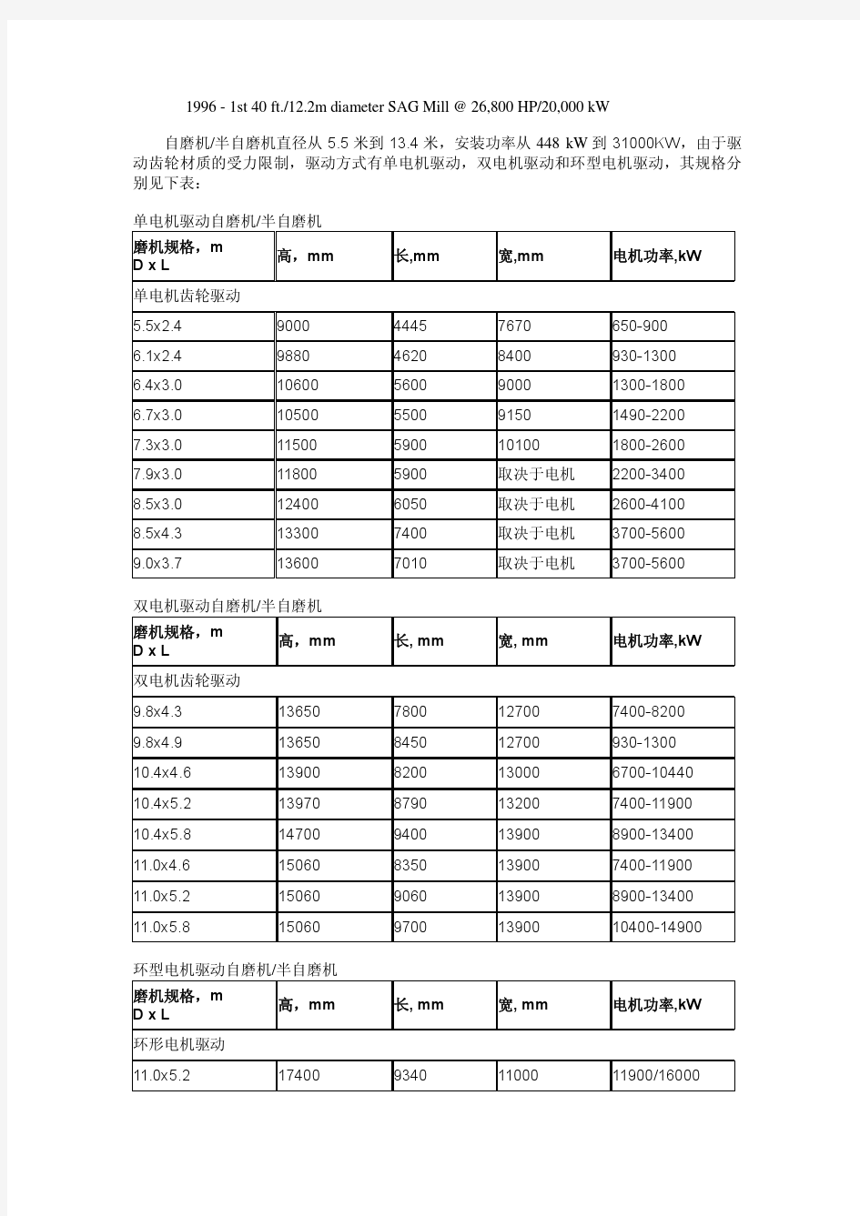 美卓矿机磨矿设备