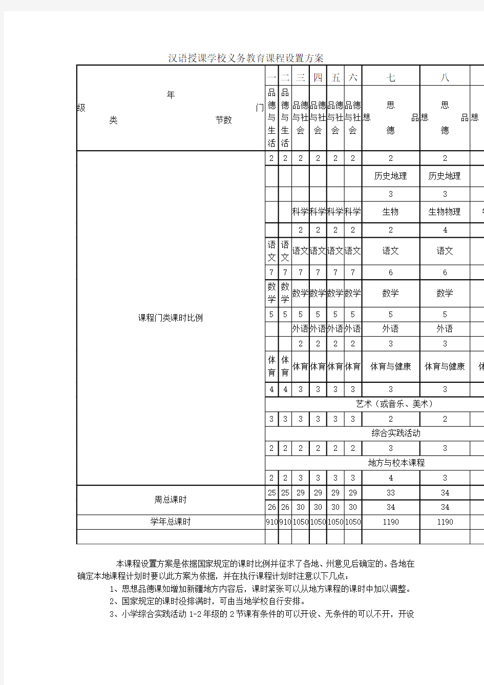 汉语授课学校义务教育课程设置方案