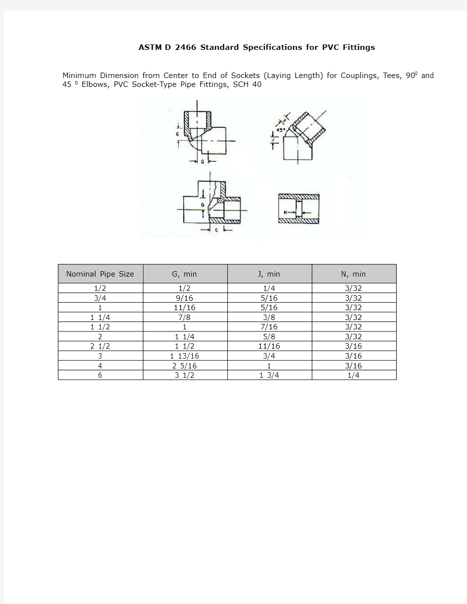 ASTM D 2466 Standard Specifications for PVC Fittings