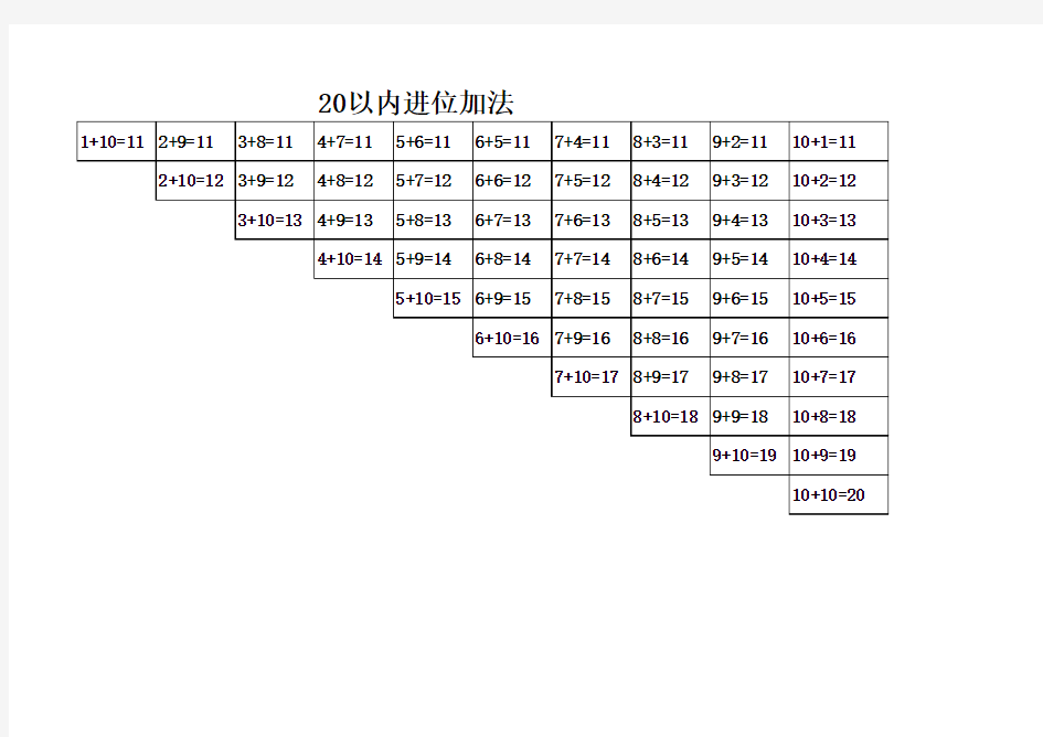 20以内加减法口诀表(A4纸)